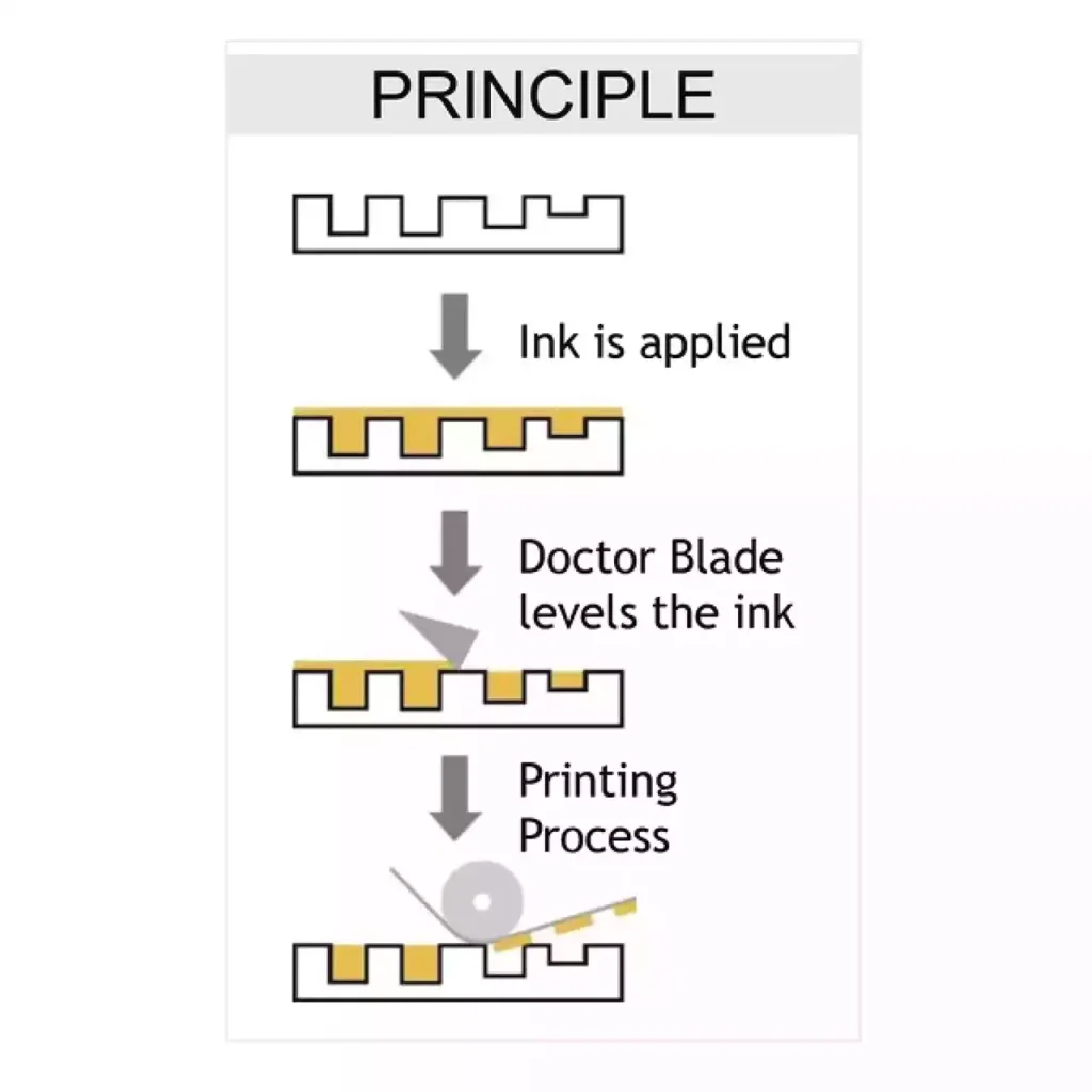 Judi gravure printing